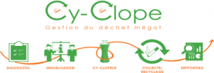 CY-CLOPE logo